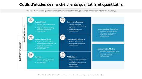 Infographie comparant les études de marché qualitatives et quantitatives
