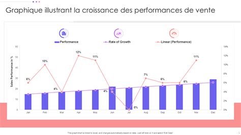 Graphique illustrant la fréquence des outsiders dans les arrivées de courses de trot
