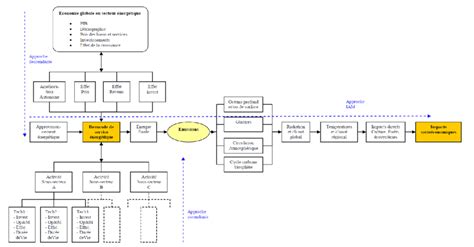 Schéma explicatif des différentes combinaisons de paris hippiques
