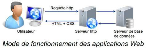 Schéma illustrant le fonctionnement d'un scraper web