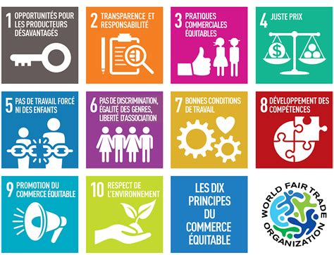 Infographie montrant l'impact du commerce équitable sur les communautés productrices