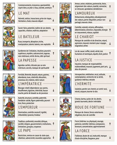 Exemple de cartes du Real-Life Tarot