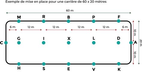 Schéma des dimensions du manège et de la carrière de CSO