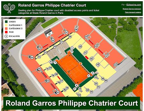 Carte du court Philippe-Chatrier à Roland-Garros