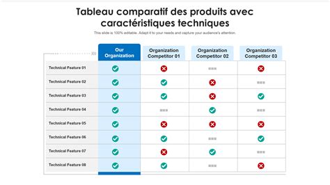 Graphique comparatif des marques de casques d'équitation et leur ajustement présumé pour têtes rondes/ovales