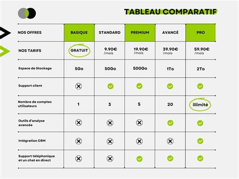 Tableau comparatif des différents modèles de bottes Suedwind