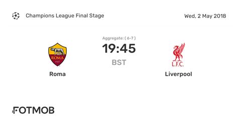 Statistiques comparatives Roma vs Liverpool
