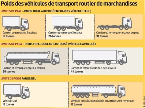 Schéma comparant les différents types d'essieux pour épandeurs