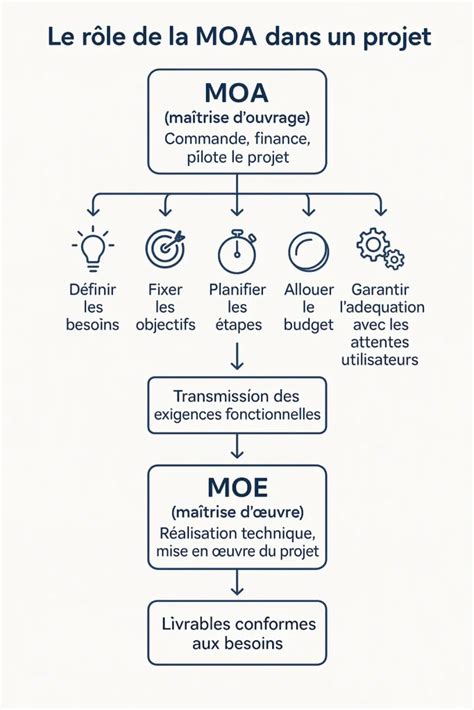 Schéma expliquant le MOA et le Milliradian