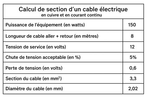 Schéma illustrant le calcul de la longueur de fil élastique pour un bracelet