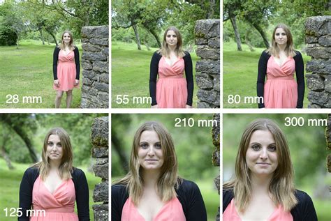 Comparaison visuelle entre une photo prise avec un objectif grand angle et un téléobjectif