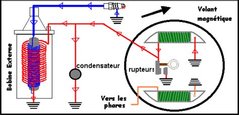 Comparaison vis platinées vs système électronique CDI