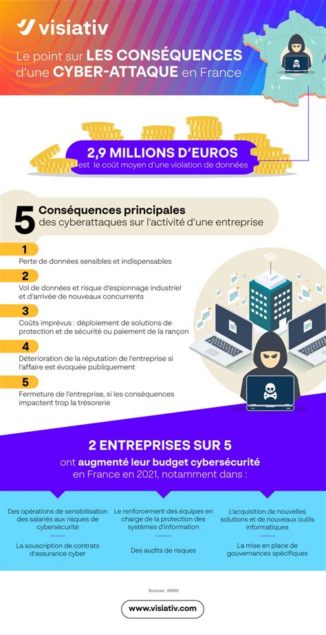 Infographie montrant les différentes conséquences d'un bug informatique
