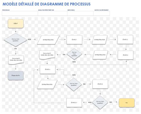 Diagramme montrant le processus de diagnostic génétique, de l'échantillon à l'identification de la mutation.