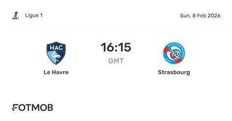 Statistiques des confrontations Strasbourg vs Le Havre