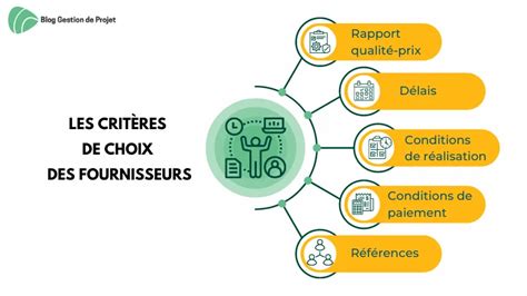 Infographie sur les critères de choix d'un cheval de CSO