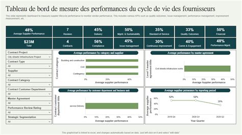 Tableau des gains et performances d'un trotteur