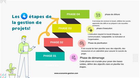 Schéma illustrant les différents aspects de la gestion d'un centre équestre