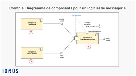Diagramme illustrant les principaux modules d'un logiciel de paie