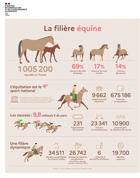 Carte des principaux centres d'entraînement de chevaux de course en France