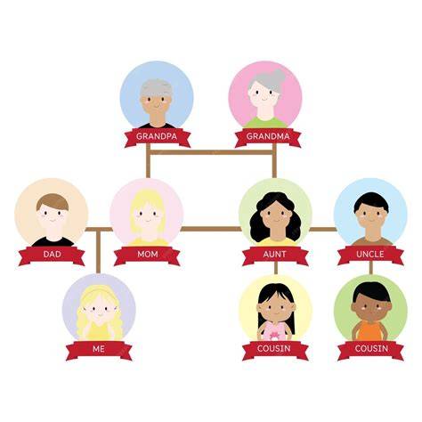 Diagramme généalogique simplifié montrant les parents et grands-parents de Leandro III avec des icônes représentant le saut d'obstacles