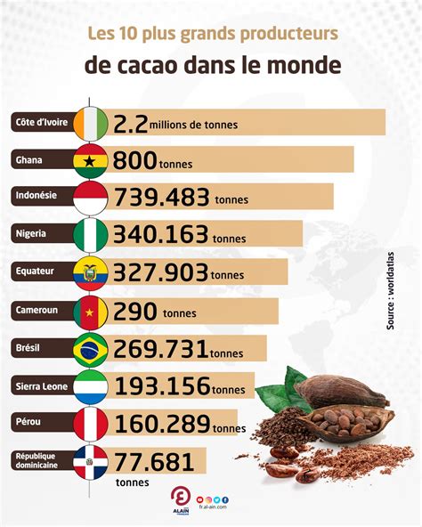 Carte des principaux pays producteurs de cacao