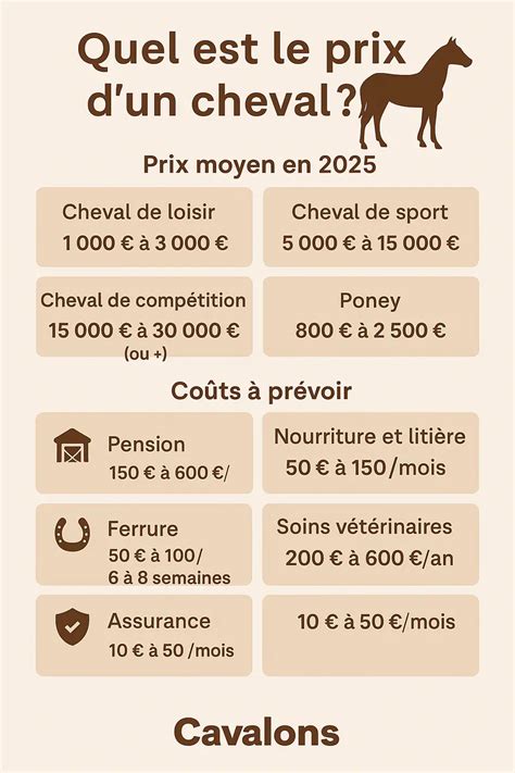 Généalogie simplifiée d'un cheval de sport