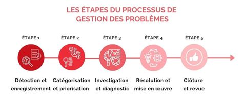 Diagramme illustrant les techniques de gestion de session pour le web scraping