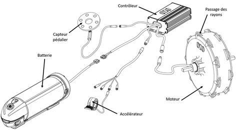 Schéma d'un kit vélo électrique avec moteur pédalier, batterie et écran de contrôle