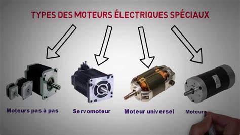 Comparaison visuelle des trois types de moteurs de vélos électriques