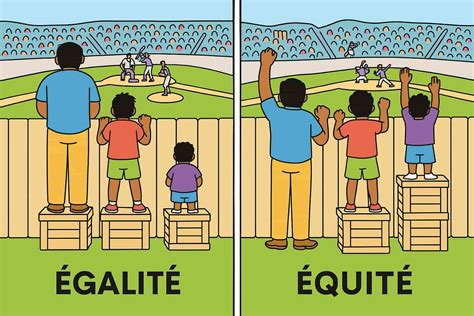 Infographie comparant égalité et équité