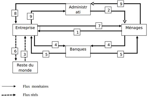 Schéma simplifié des relations entre Insee, INPI, et les entreprises
