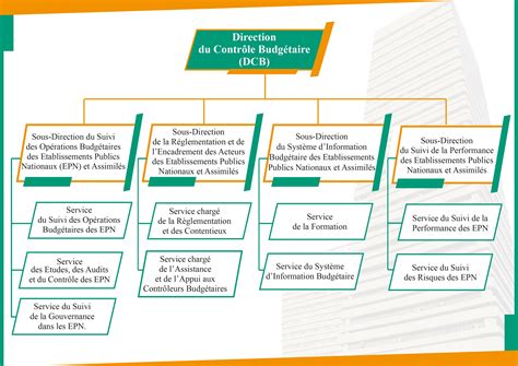 Organigramme du Centre National d'Évaluation (CNE)