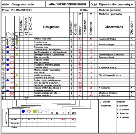 Diagramme expliquant le déroulement d'une épreuve de Ranch Sorting.