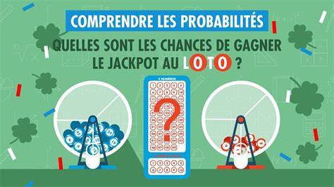 graphique illustrant les probabilités des multiplicateurs du Jackpot