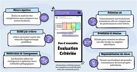 Diagramme des critères d'évaluation d'un cheval