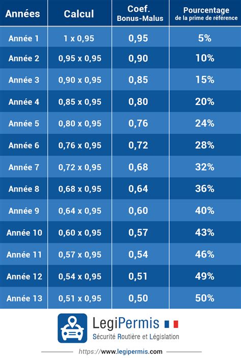 Tableau comparatif des bonus offerts par différentes races de dragodindes