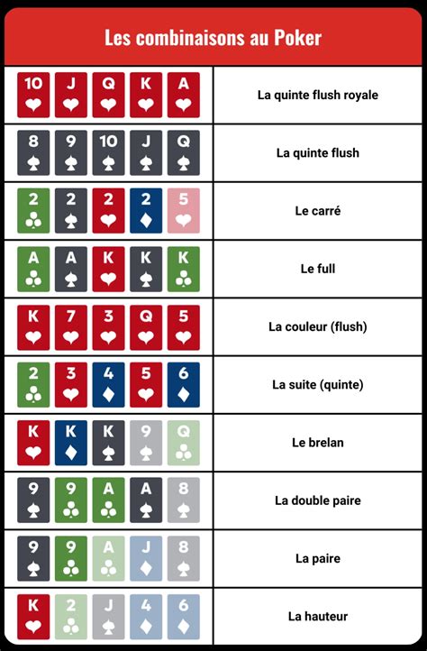 Schéma des tours de mise au poker