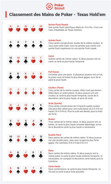 Illustrations de mains de poker célèbres