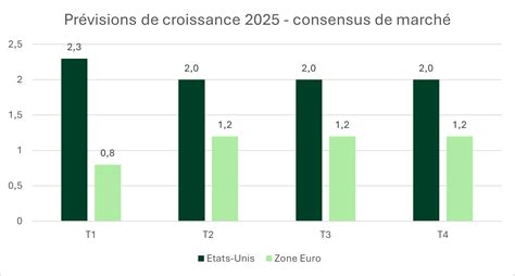 Infographie montrant la corrélation entre la fermeture des bars-tabacs et la hausse du vote d'extrême droite