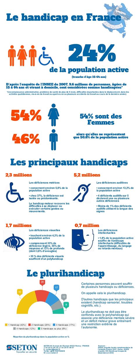 Infographie montrant le pourcentage d'enfants en situation de handicap non scolarisés dans différents pays