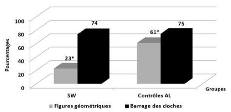 Graphique représentant la distribution des scores dans les championnats analysés