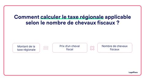 Schéma explicatif du calcul des chevaux fiscaux