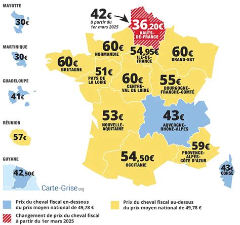 Carte des tarifs du cheval fiscal par région en France