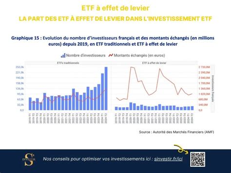 Graphique illustrant l'effet de levier en bourse