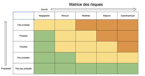 Diagramme SPAN Margin expliquant l'analyse de risque