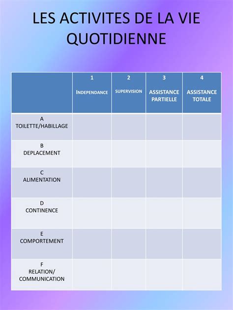 Grille d'évaluation des actes de la vie quotidienne