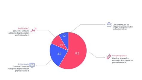 Graphique montrant le nombre d'interactions avec différents matériaux sur chaque jour expérimental avant le sevrage.