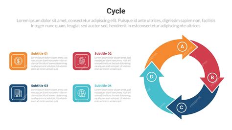 Diagramme représentant un cycle de mouvement sans progression