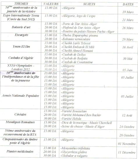 Programme des courses de la journée du 50ème anniversaire